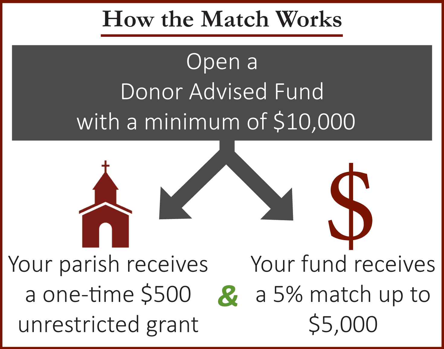 donor-advised-fund-match-catholic-community-foundation