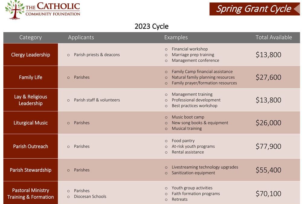 Spring-Grants-Matrix-2023